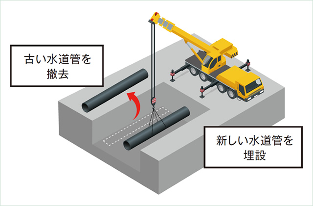 配水管整備工事